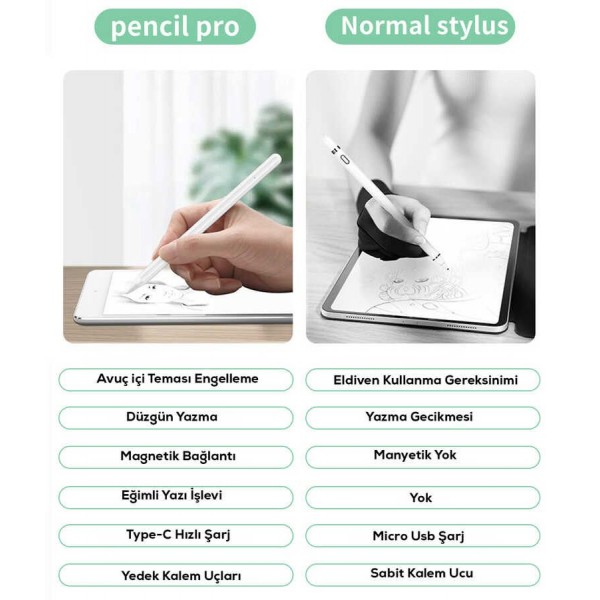 Wiwu Pencil Pro Stylus Dokunmatik Çizim Kalemi